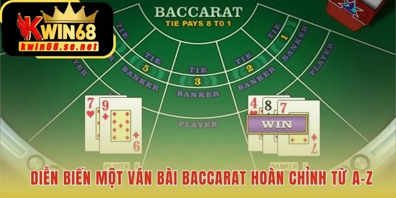 Một ván bài Baccarat hoàn chỉnh diễn ra qua bốn bước đơn giản